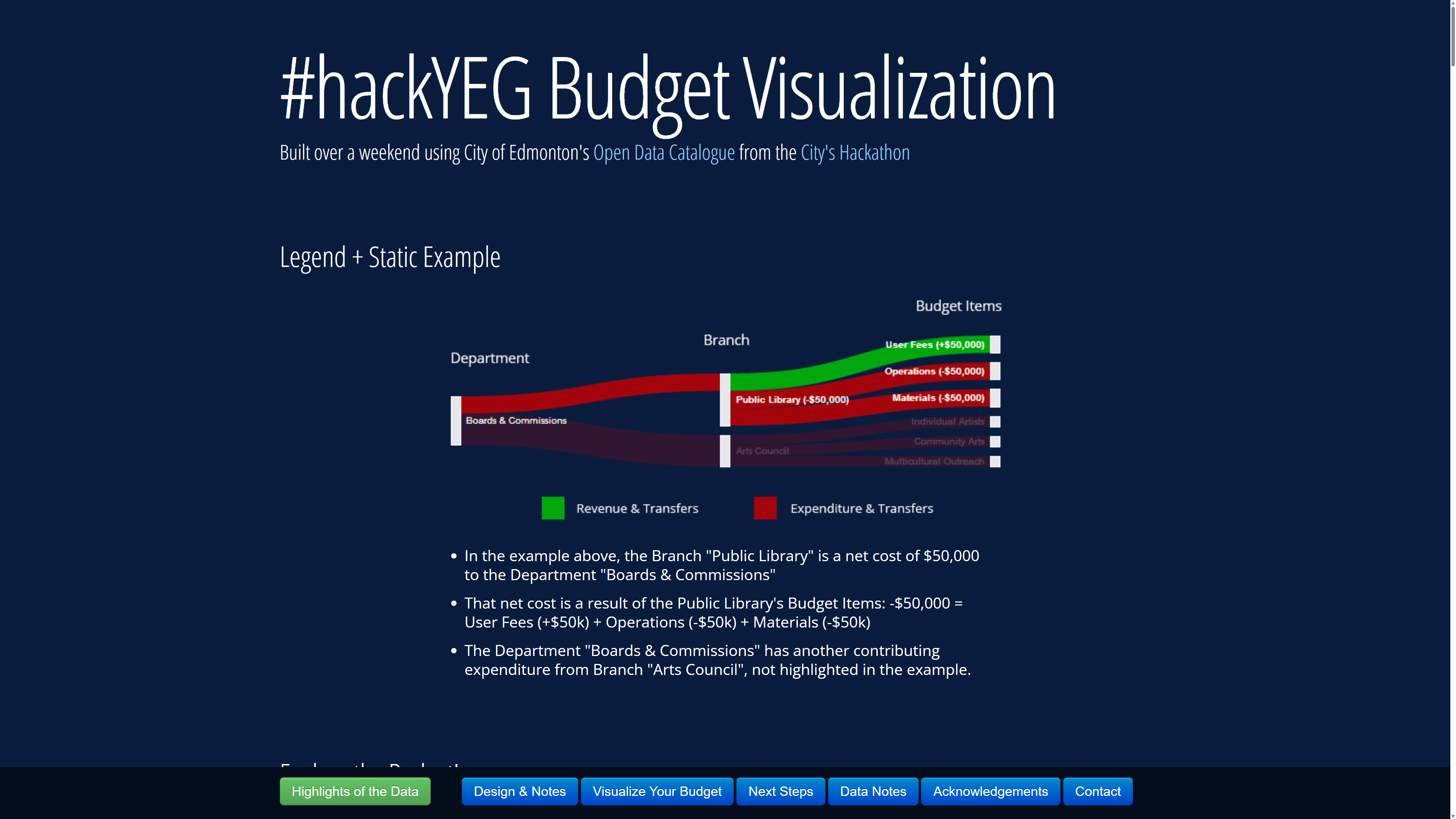 #hackYEG Budget Visualization