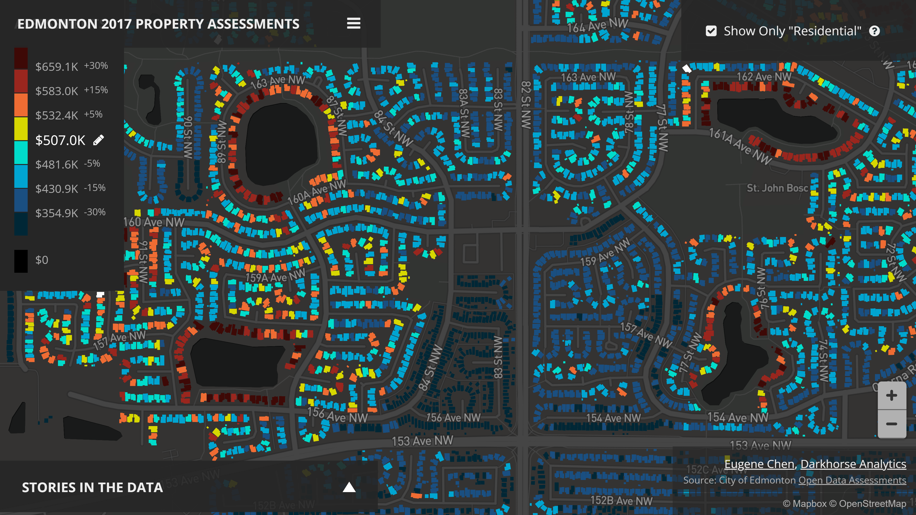Comparing Property Assessments