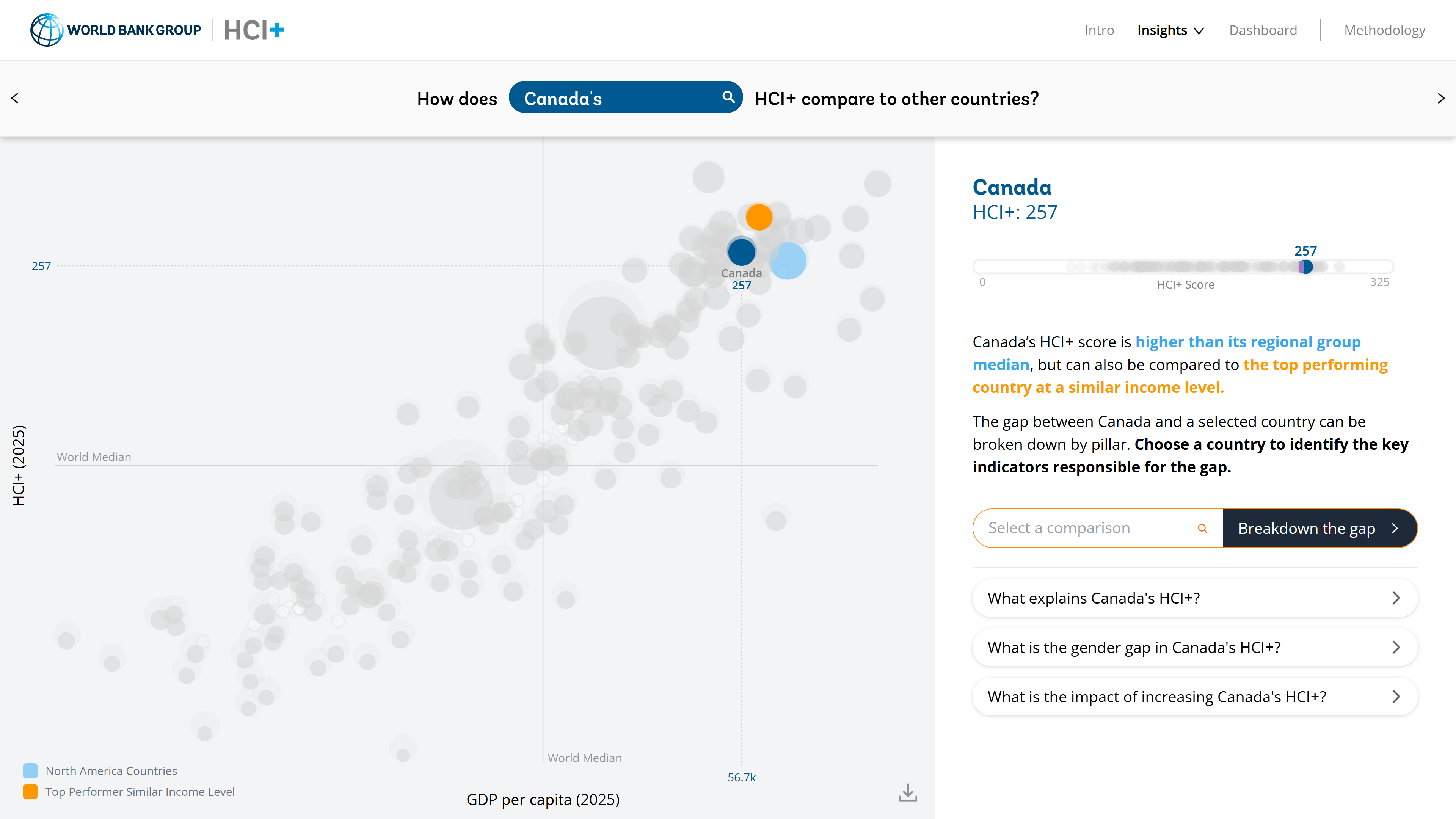 World Bank Human Capital Index Plus